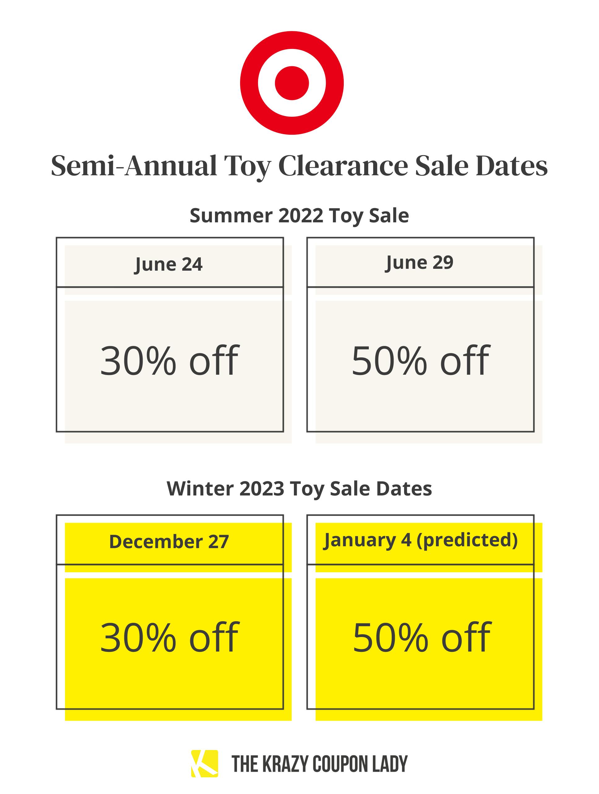 Start dates for the Target Toy Sale in winter 2023.