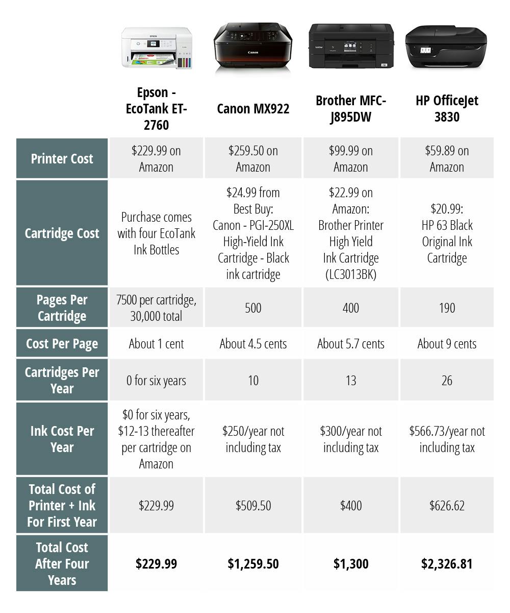 cheapest place to buy ink cartridges