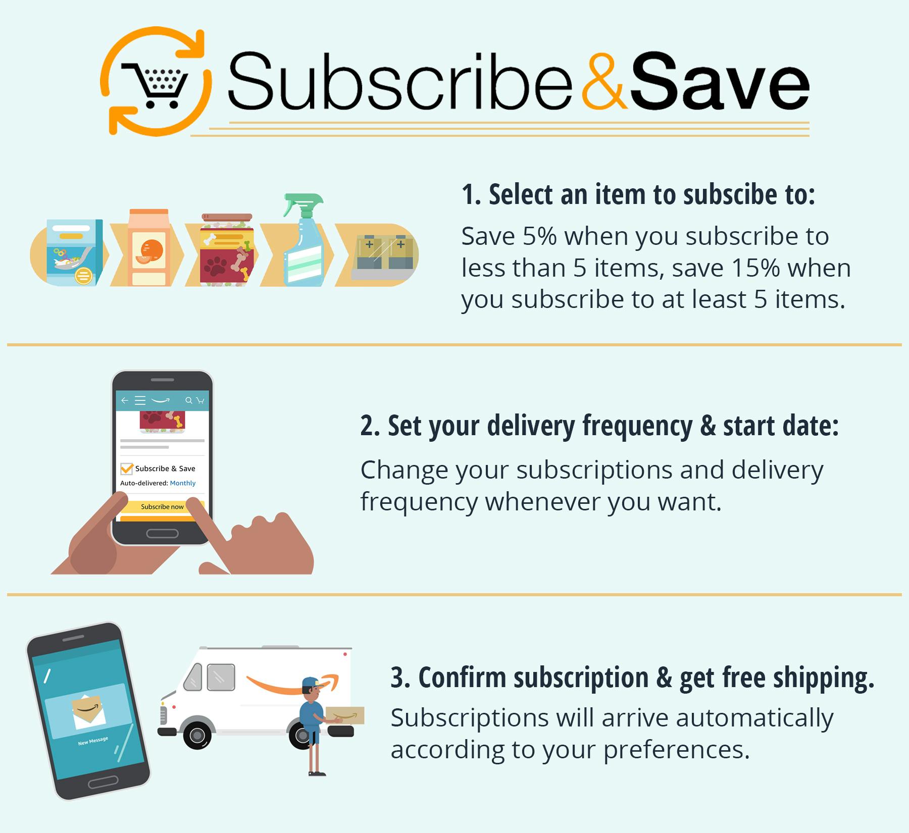 Amazon Subscribe and Save: 10 Tips to Know - The Krazy Coupon ...
