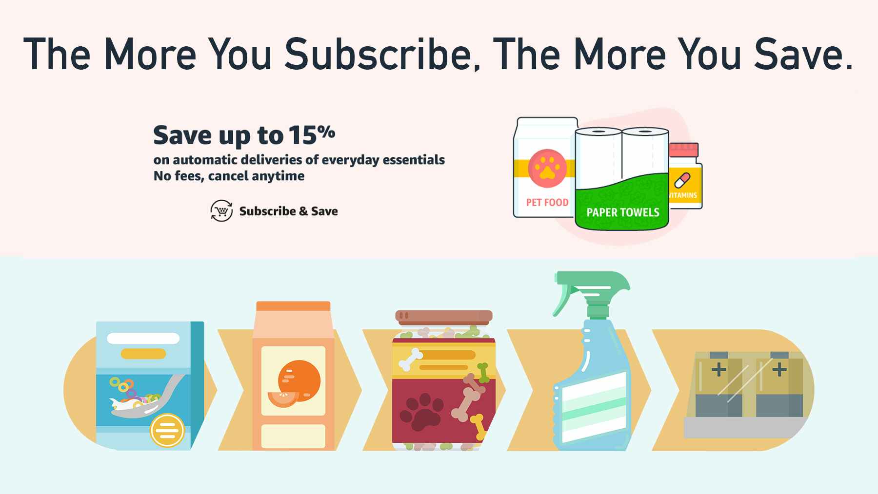 Cartoon grocery items on a pink and blue background with the words, "The more you subscribe, the more you save." printed above.