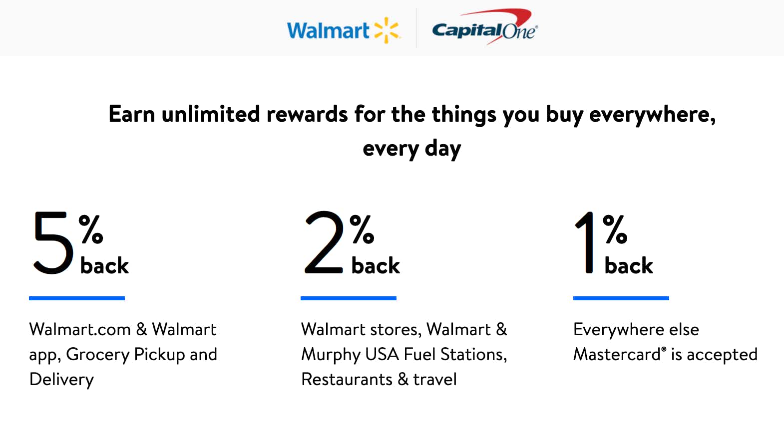 Walmart capital one rewards card information