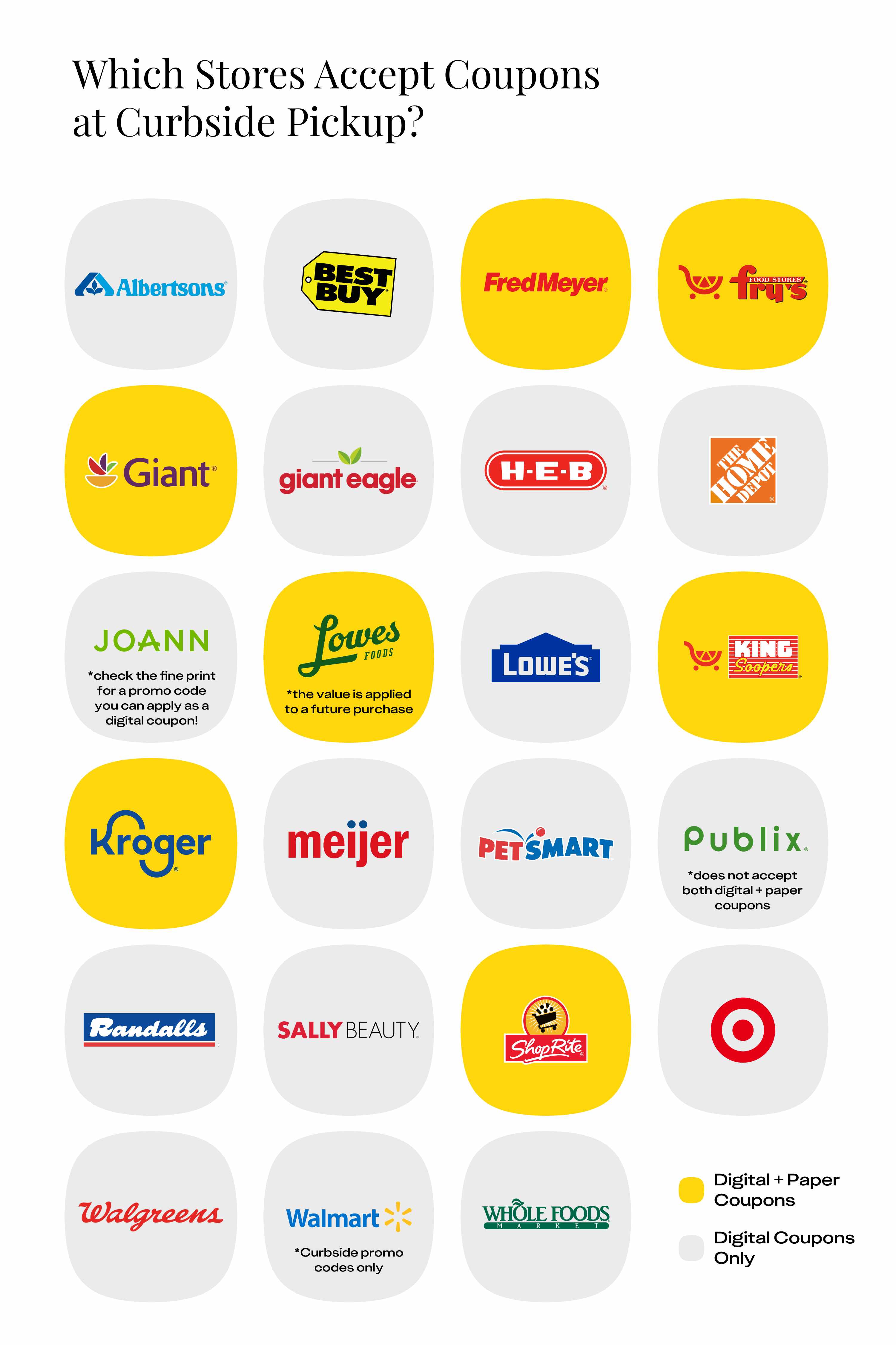 a graphic showing which stores will accept coupons at curbside pickup