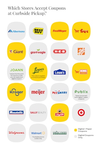 a graphic showing which stores will accept coupons at curbside pickup