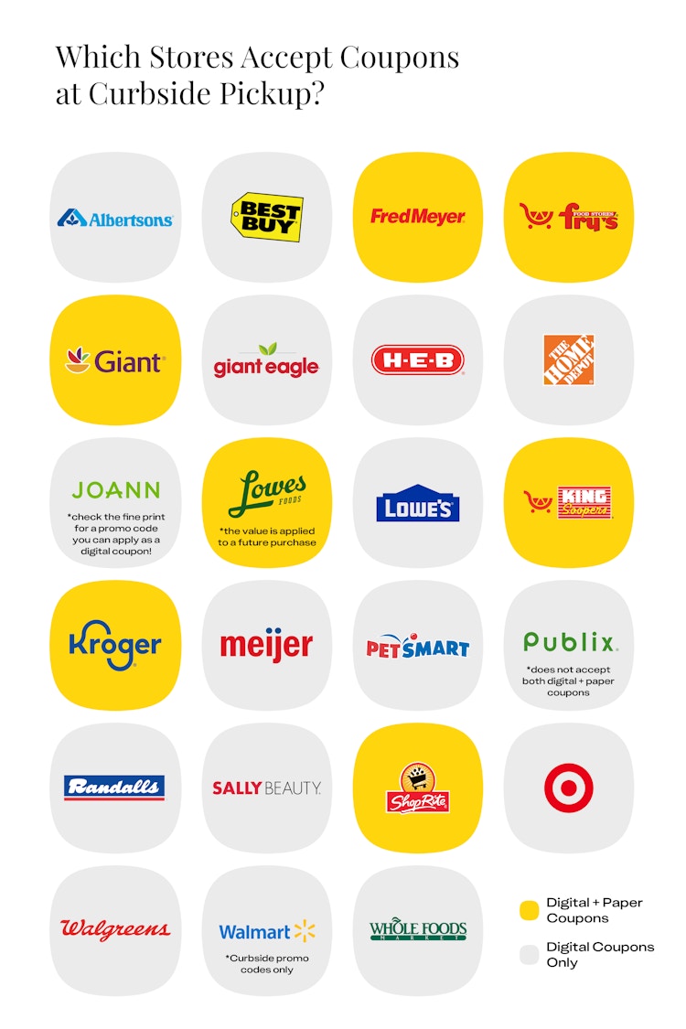 a graphic showing which stores will accept coupons at curbside pickup