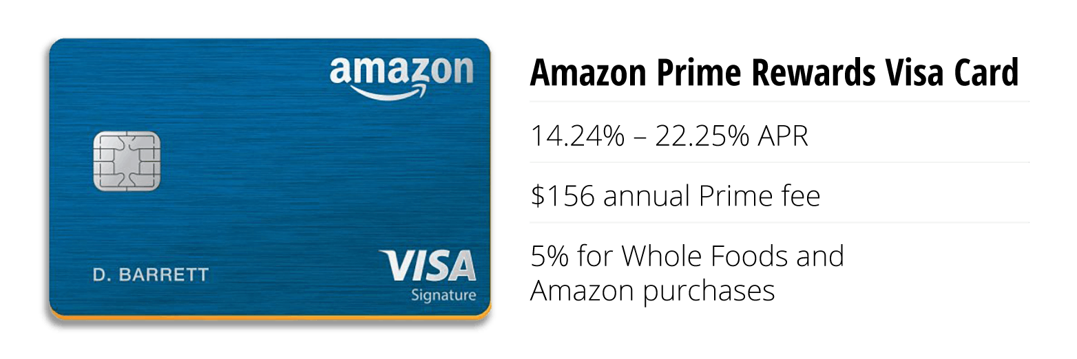 Amazon prime rewards visa 14.24% - 22.25% APR $156 annual Prime fee 5% for Whole Foods and Amazon purchases