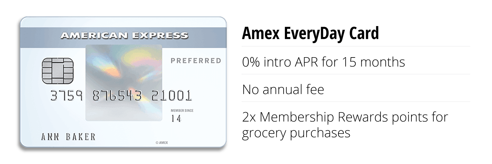 Amex EveryDay Card 0% APR for 15 months, no fee, 2x rewards for grocery