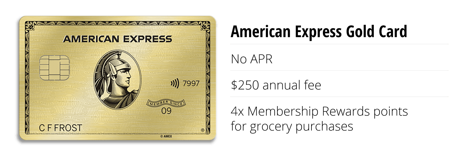 Gold Amex with no APR, $250 fee, 4X points for grocery