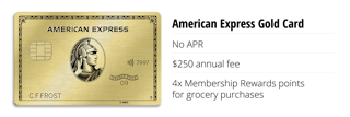 Gold Amex with no APR, $250 fee, 4X points for grocery