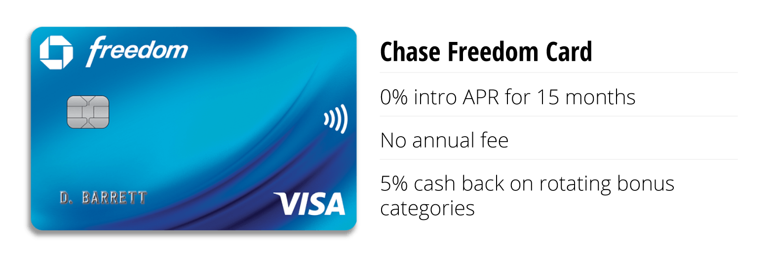 Chase Freedom Card 0% intro APR for 15 months No annual fee 5% cash back on rotating bonus categories