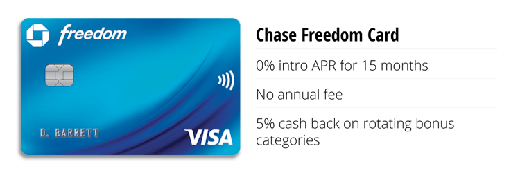 Chase Freedom Card 0% intro APR for 15 months No annual fee 5% cash back on rotating bonus categories