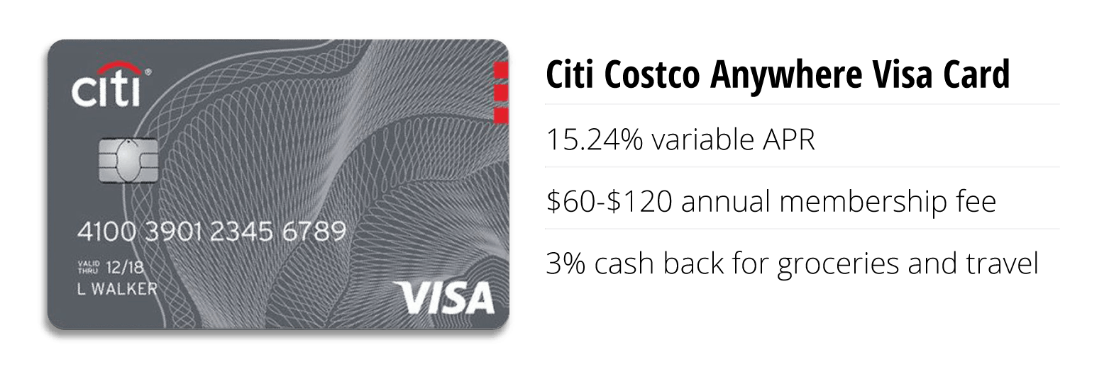 Costco Citi Card 15.24% variable APR $60-$120 annual membership fee 3% cash back for groceries and travel