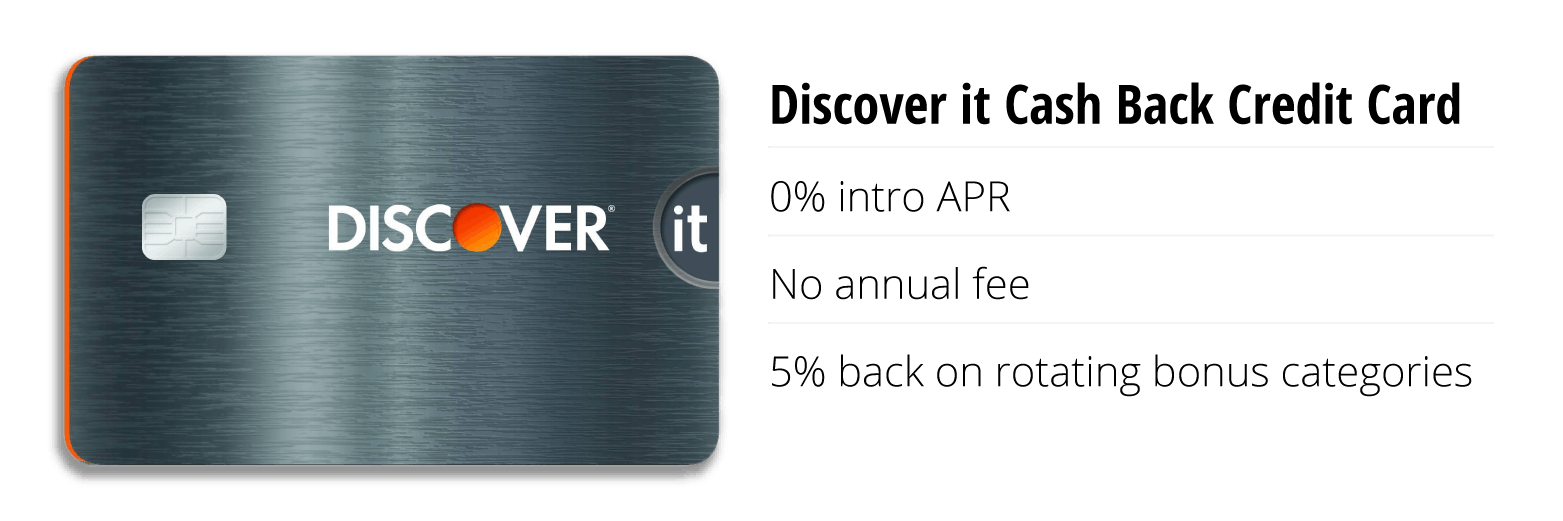 Discover it card 0% intro APR No annual fee 5% back on rotating bonus categories