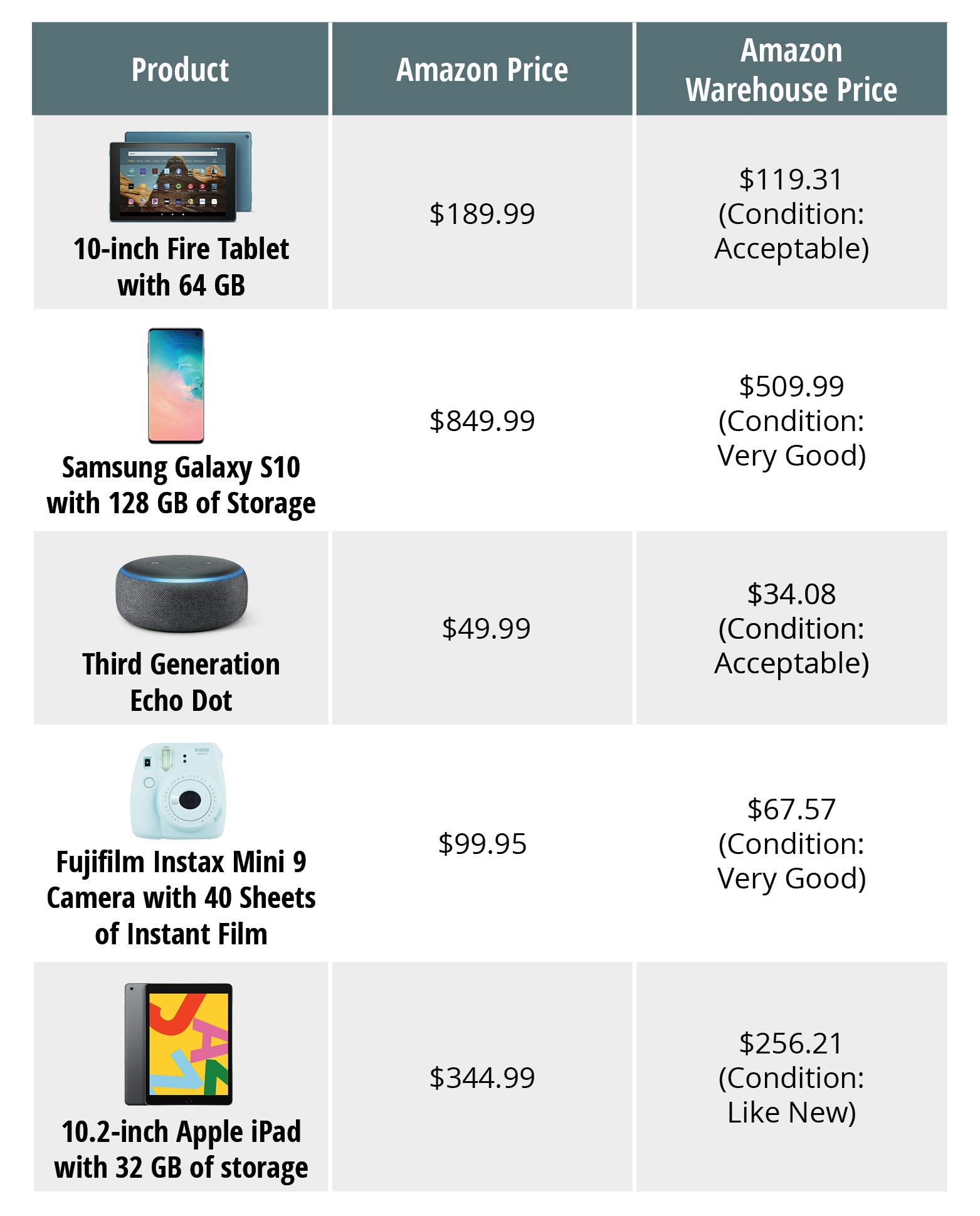 Your Guide To Finding The Best Amazon Warehouse Deals The Krazy Coupon Lady Your Guide To Finding The Best Amazon Warehouse Deals The Krazy Coupon Lady