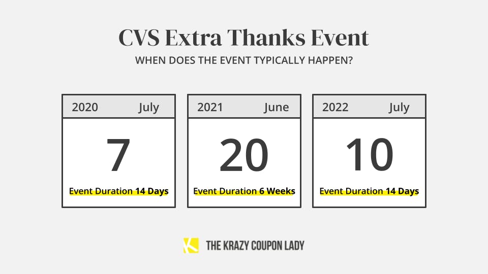 CVS ExtraCare Extra Thanks Event Get All the Freebies With These Tips