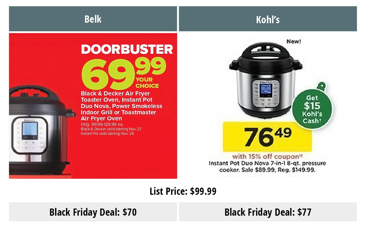 17 Belk Coupon Shopping Tips to Save You Money Online and in ...