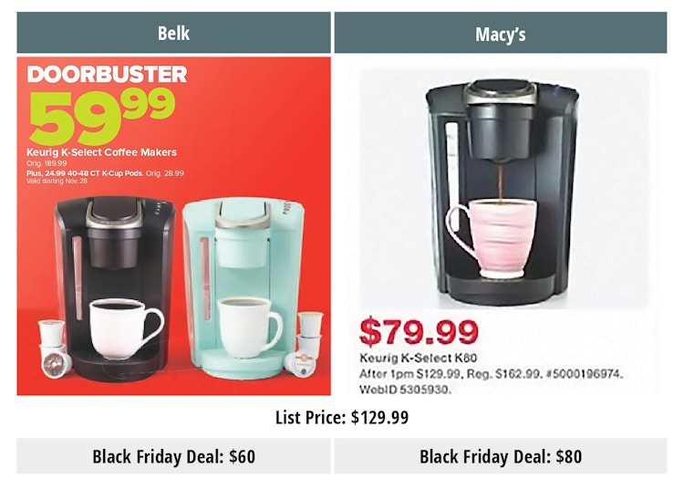 Belk Keurig price comparison table