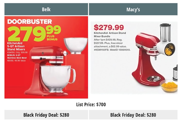 belk kitchen aid price comparison table
