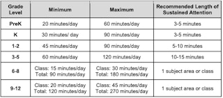 Homeschool time chart