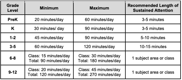 Homeschool time chart