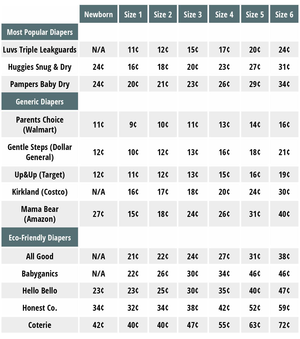 newborn diapers price comparison