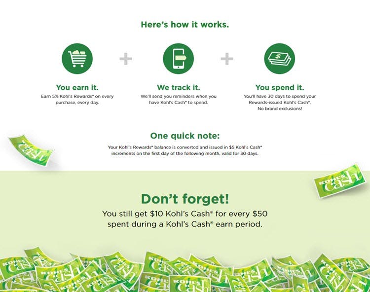 You're Gonna Love Kohl's Rewards, Their New Loyalty Program The Krazy