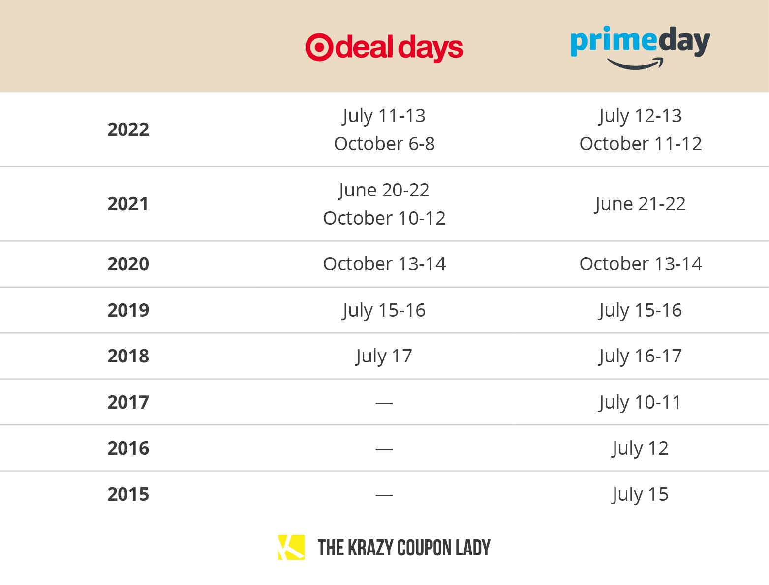 target deal days and amazon prime day dates graphic