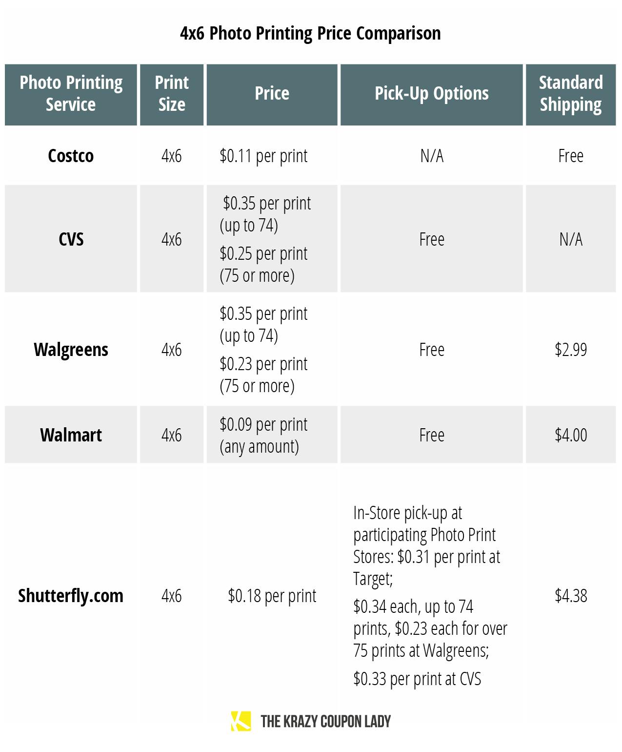 Costco Photo Center Here's How It Works The Krazy Coupon Lady