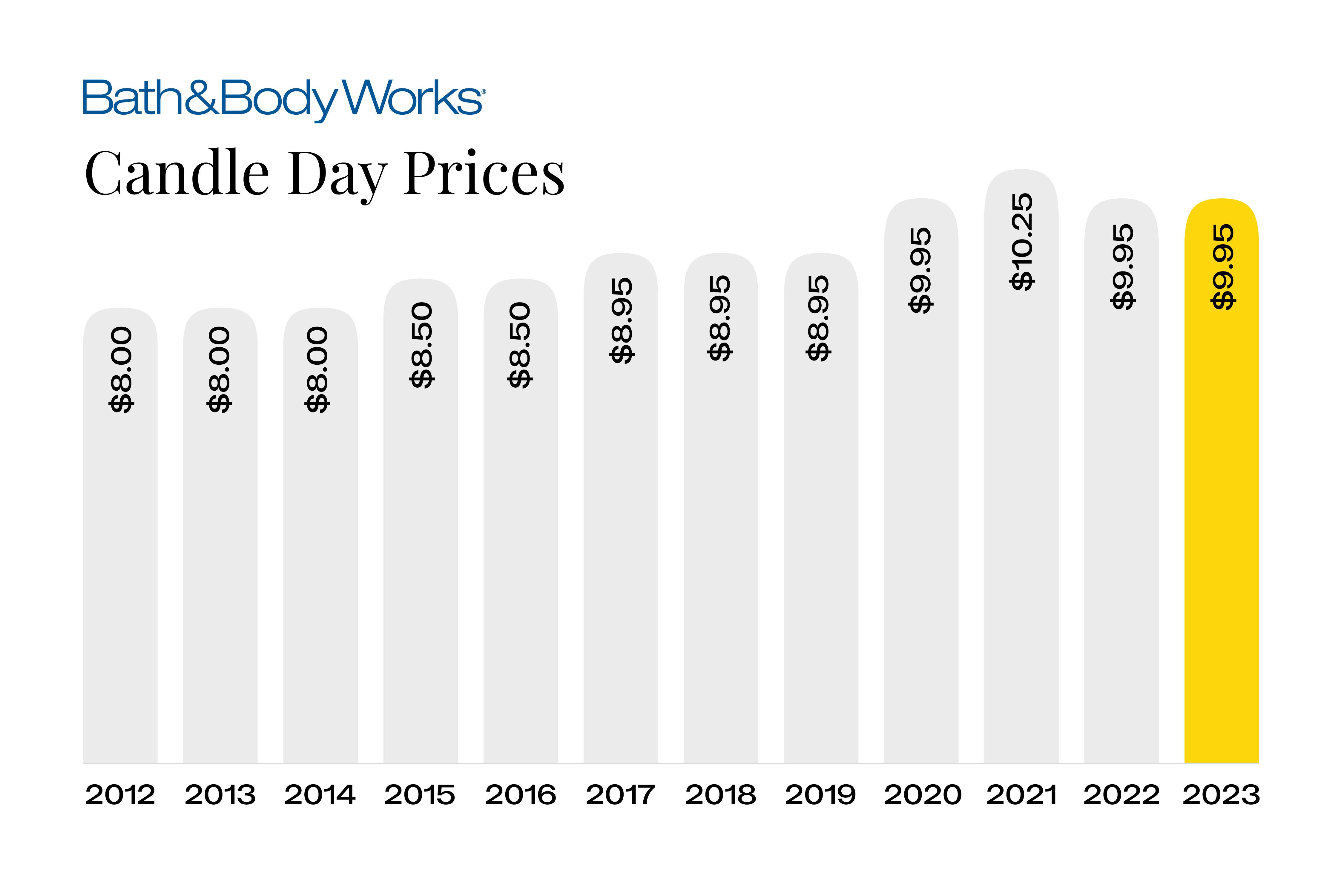 Bath Body Works Candle Day Sale 2024 Predicted For Dec 6 2024   Bath And Body Works Candle Day 1701454577 1701454577 