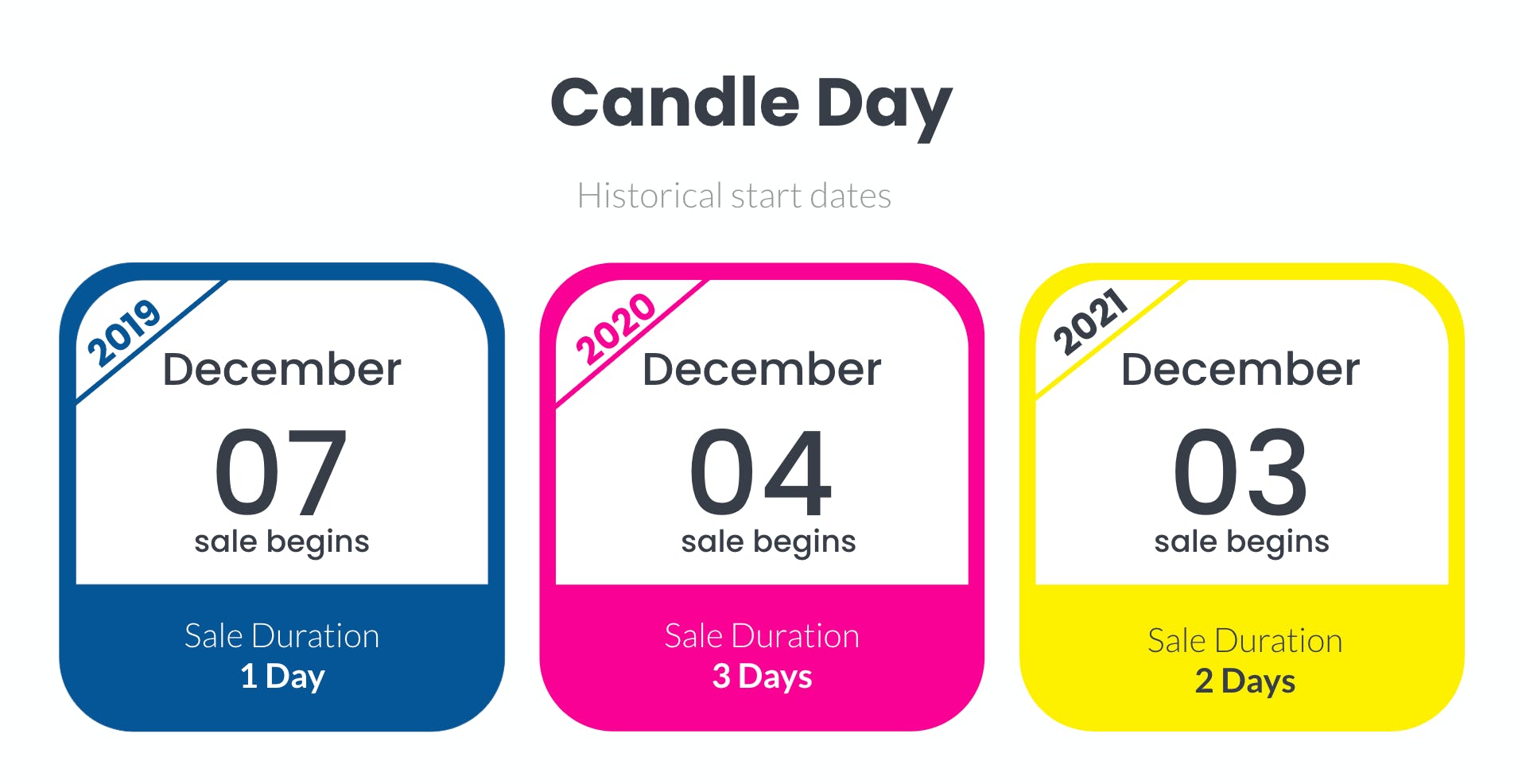bath and body candle sale dates