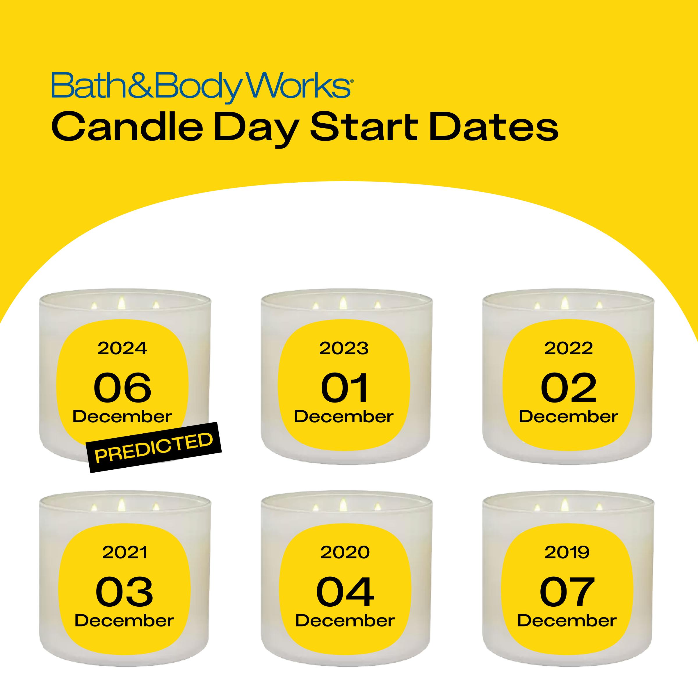 Bath Body Works Candle Day Sale 2024 Predicted For Dec 6 2024   Bbw Historical Start Dates 1704839195 1704839195 