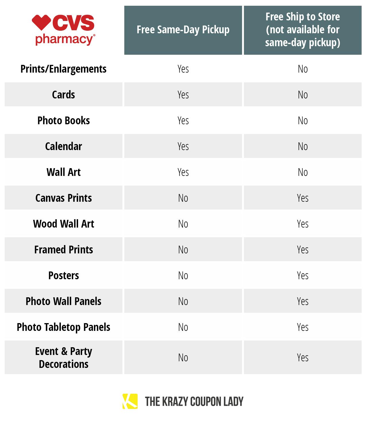 11 CVS Photo Printing Tips to Save Money on Your Memories ...