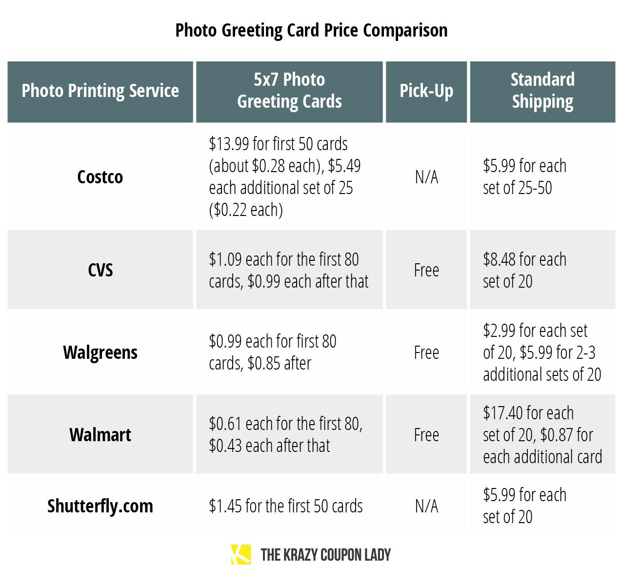 costco check printing coupon