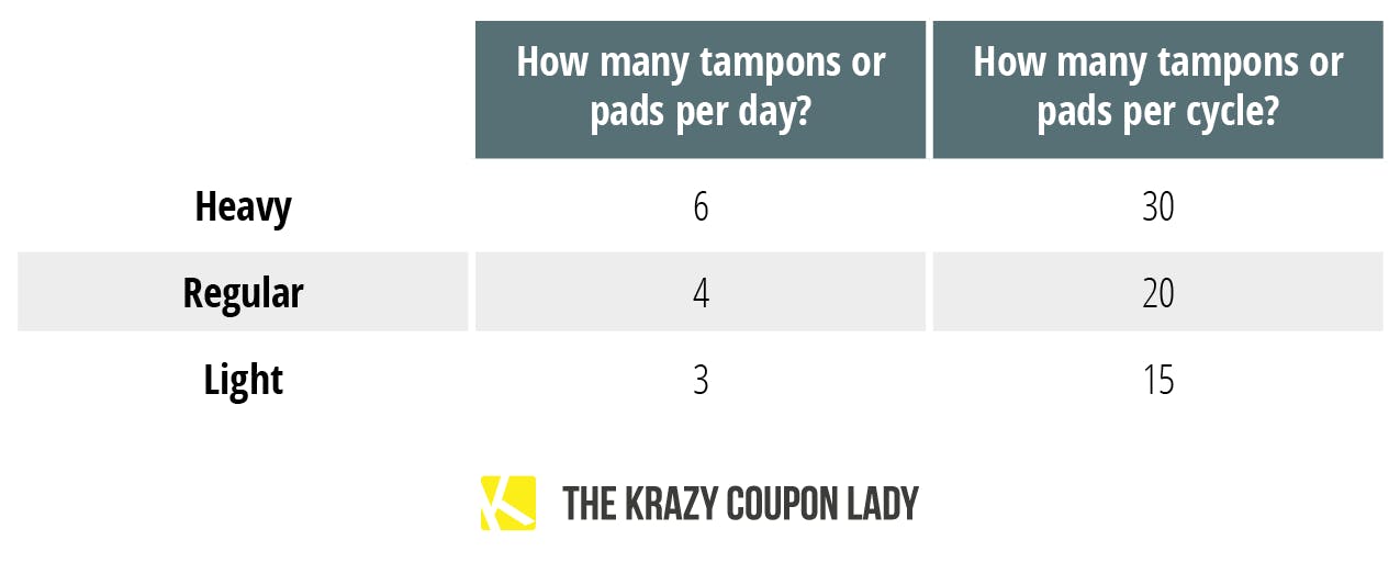 Sanitary Pads Discount Mix #4 Reusable  Cloth Pad Bundle Bargain Variety Mix