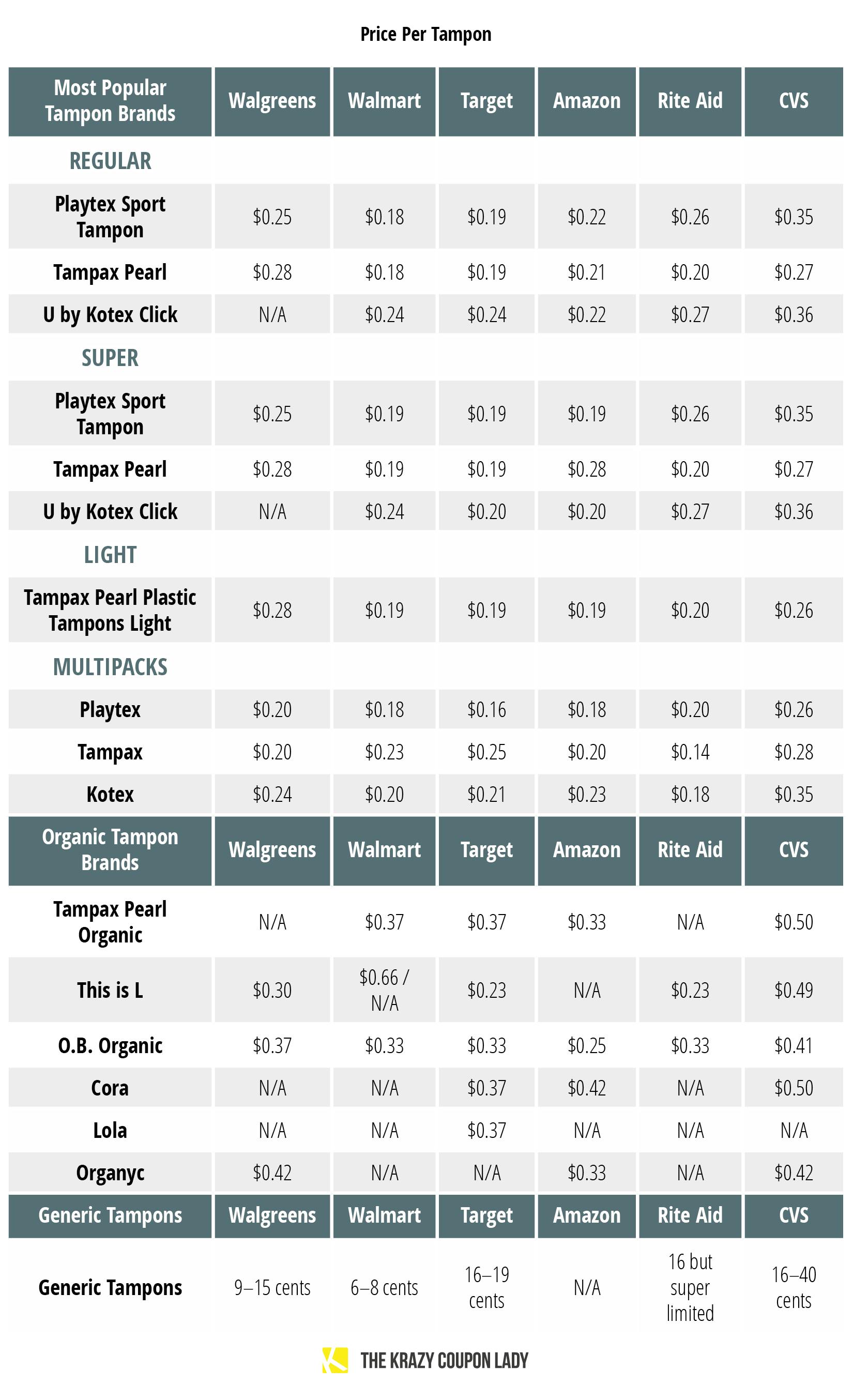 The Ultimate Guide to Saving Money on Tampons and Pads The Krazy