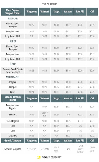 tampon price comparison 1609023004 1609023004