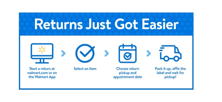 screenshot of easy walmart return pick up process