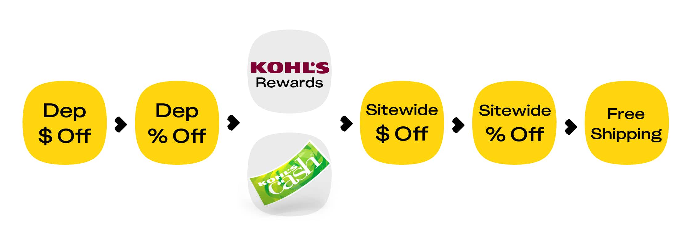 Kohl's Coupons: up to 80% off w/ Promo Codes for December 2023
