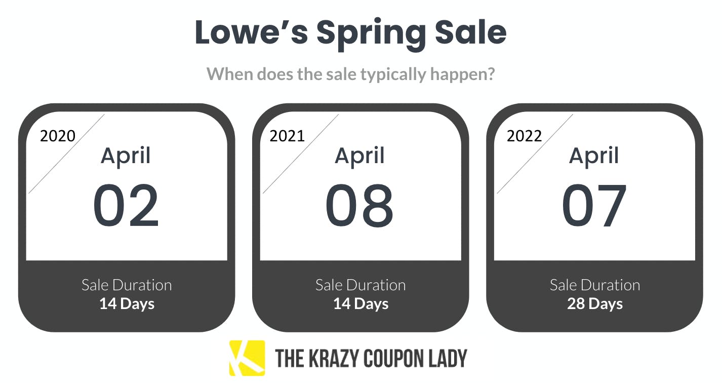 Lowe's Spring Black Friday Sale on Mulch & More The Krazy Coupon Lady
