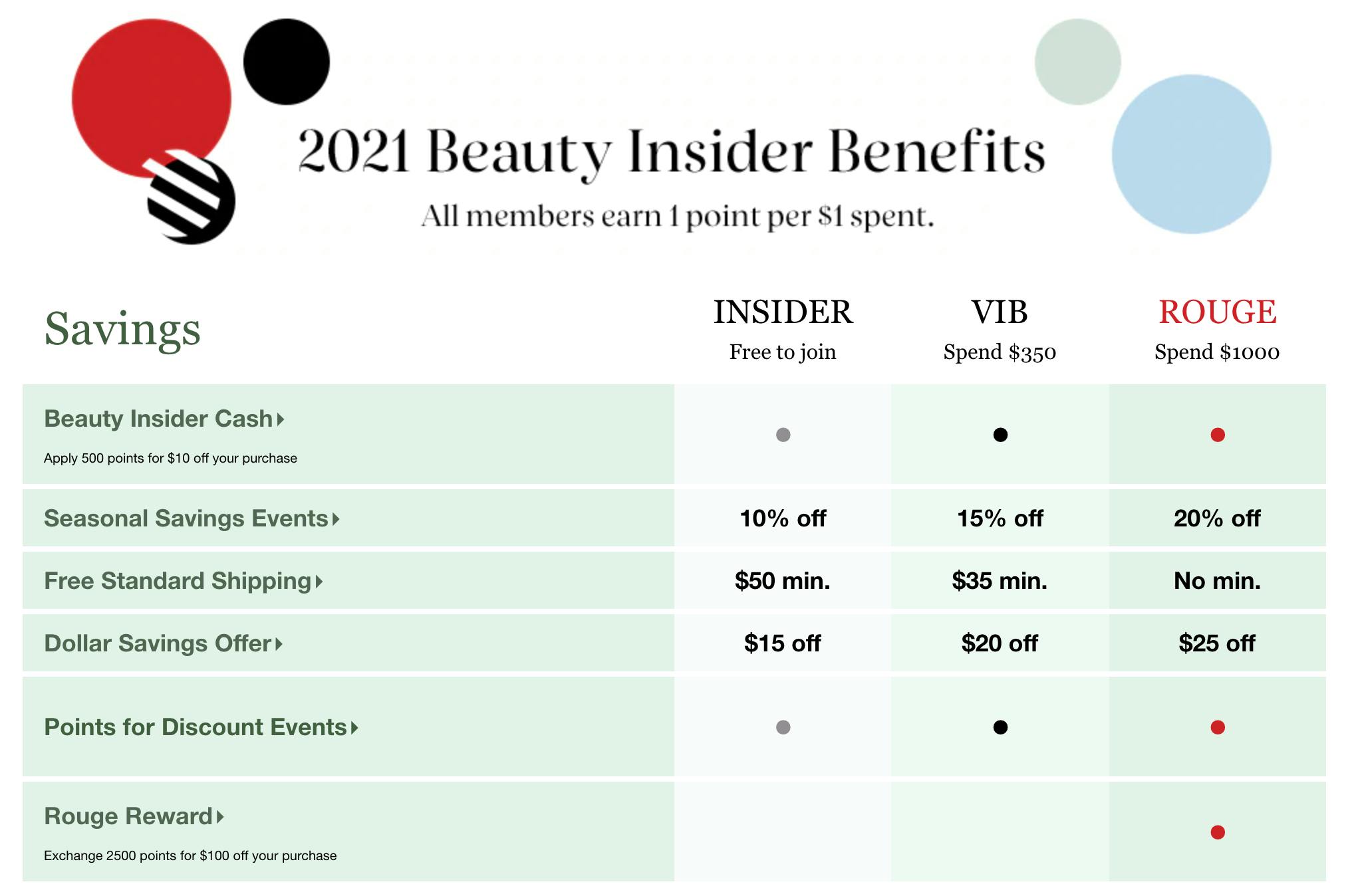 Sephora Beauty Insider customer loyalty program
