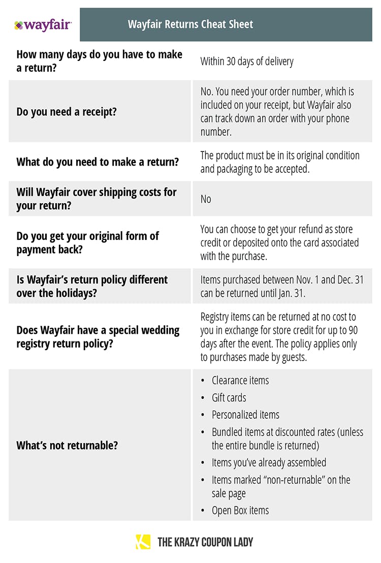 10 Helpful Tricks to Make Sense of Wayfair's Return Policy The Krazy