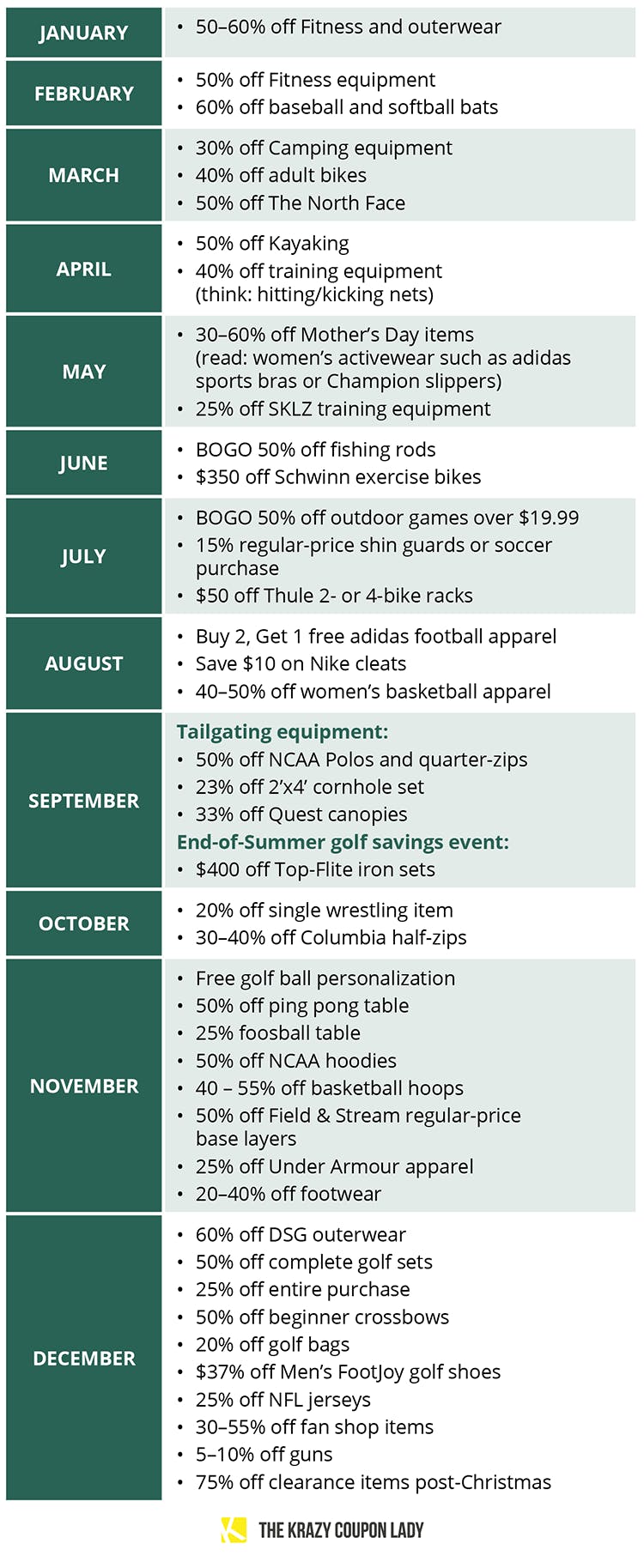 We Hacked Dick's Sporting Goods Sale Schedule for What and ...
