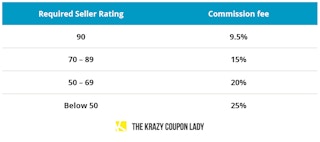 Shoe commission fees on StockXX