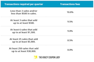 shoe reselling transaction fees on StockX