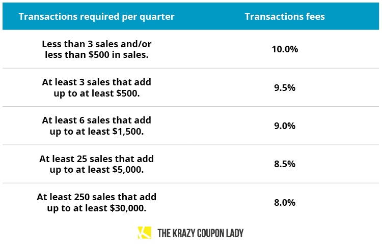 shoe reselling transaction fees on StockX