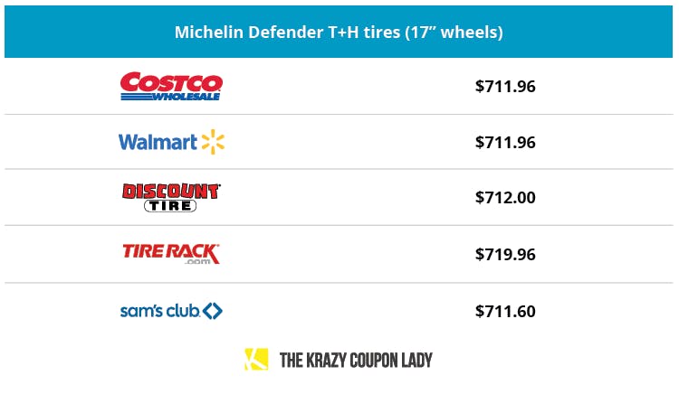 walmart-tire-warranty-explained-2022-weber-design-labs