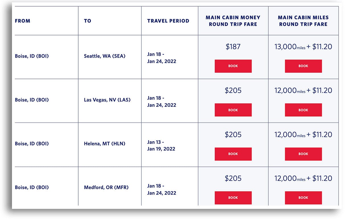 delta baggage prices