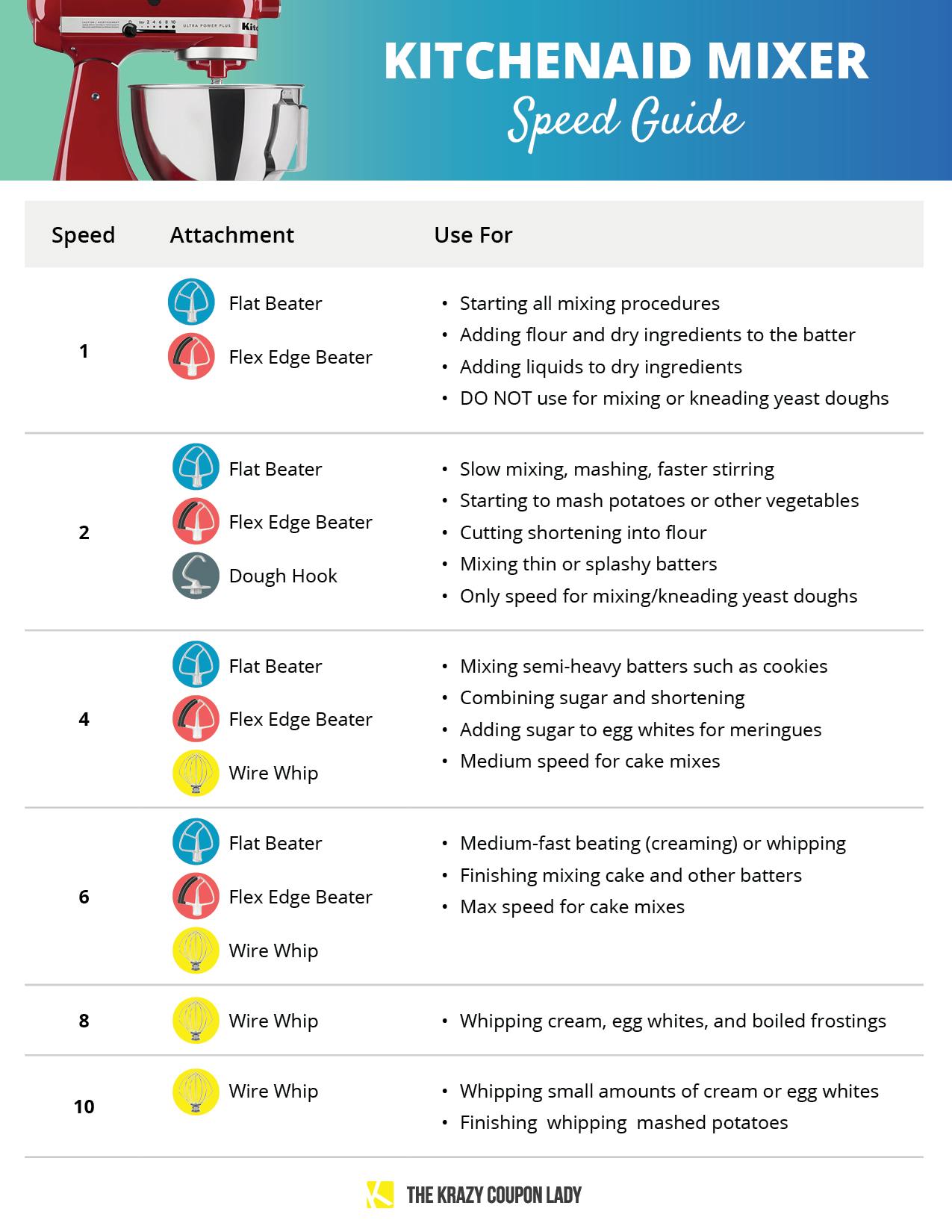 14 KitchenAid Mixer Maintenance Tips You Need to Know The Krazy