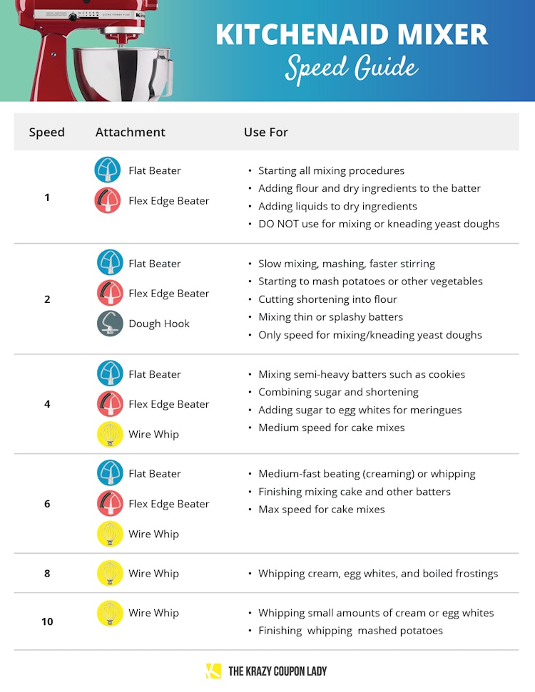 What is Considered Low Speed on Kitchenaid Mixer: Ultimate Guide