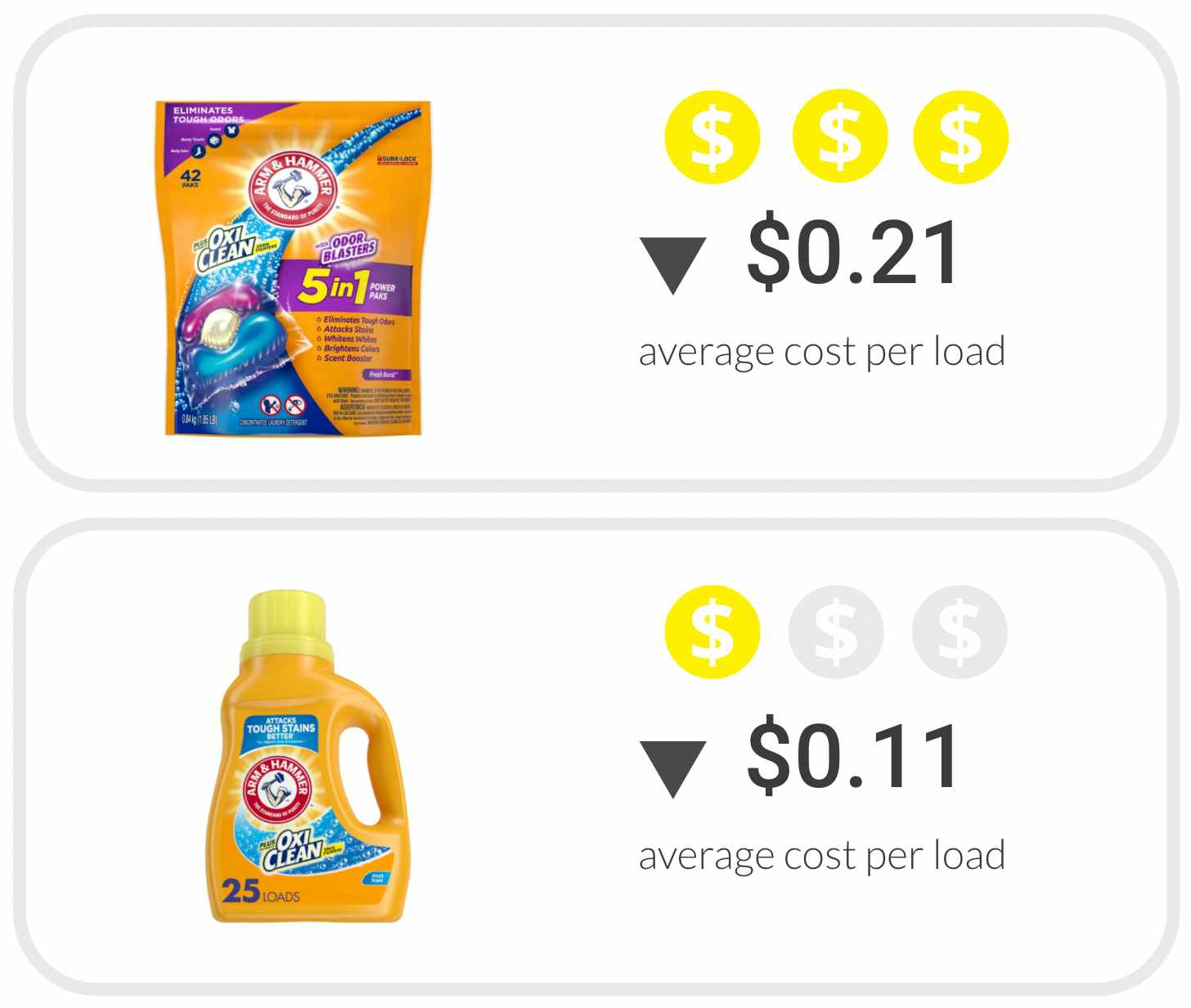 https://prod-cdn-thekrazycouponlady.imgix.net/wp-content/uploads/2022/02/arm-hammer-laundry-detergent-cost-1645718008-1645718008.png?auto=format&fit=fill&q=25