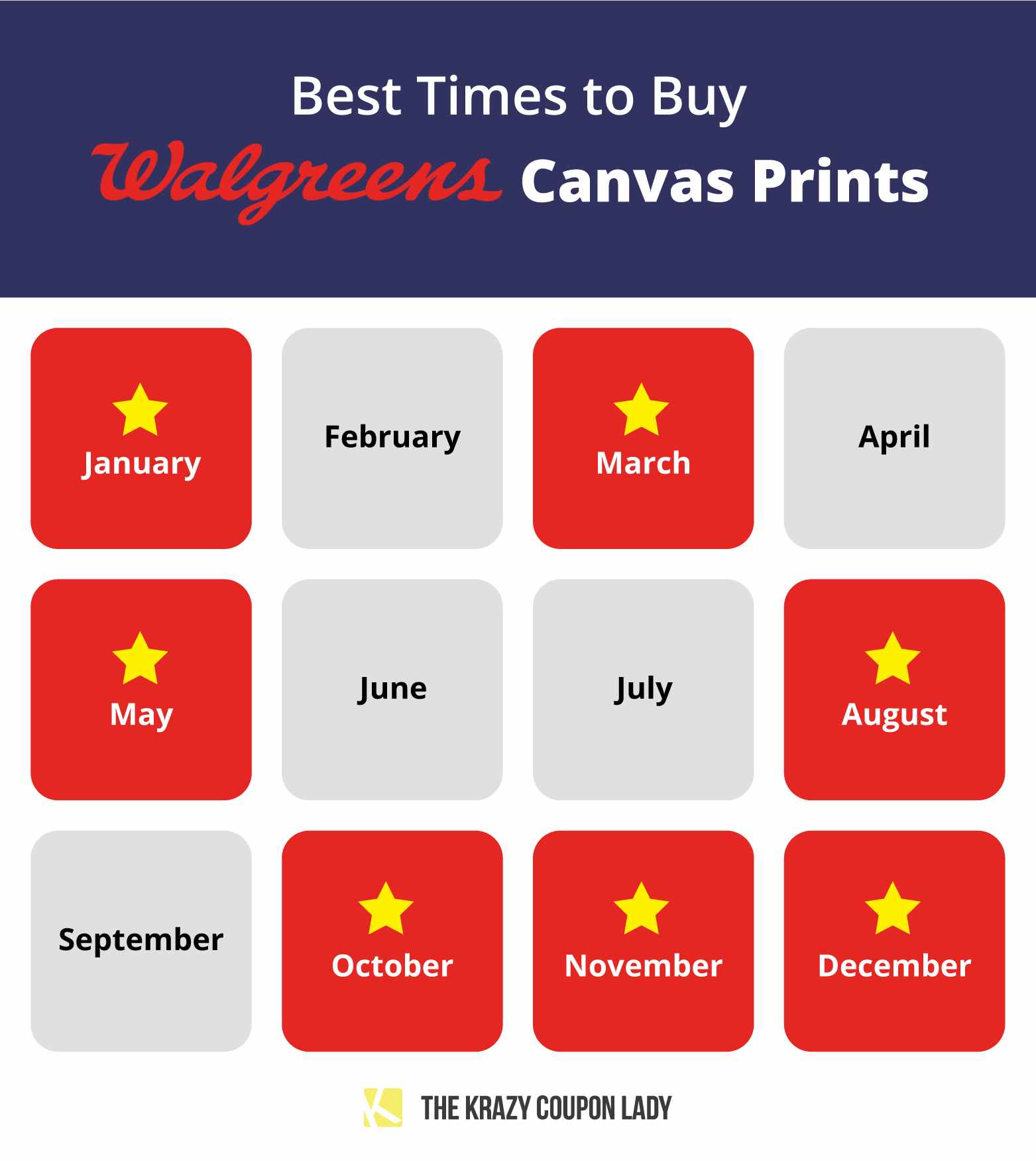 A graphic showing the best months to buy Walgreens canvas prints